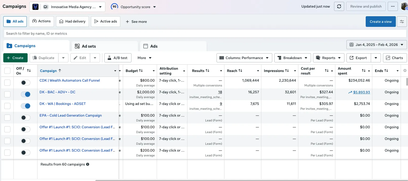Meta Ads Manager — $234K ad spend on a single campaign, 1M+ reach