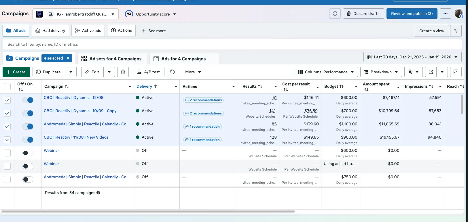 Meta Ads Manager — multiple Reactiiv-managed campaigns, 400+ conversions